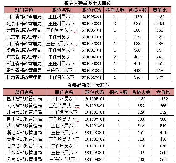 公安人口查询系统_1997年,姜振林和林涛的户籍信息通过公安户籍查询系统依然(3)